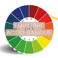 Équilibre acido-basique & minéraux | Nutri-Beautiful